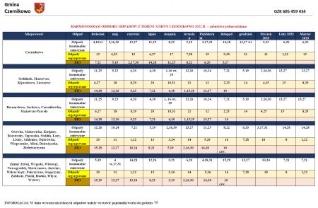 Gmina Czernikowo - harmonogram odbioru odpadów