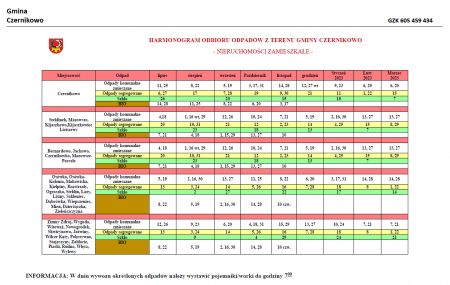 Harmonogram odbioru odpadów komunalnych