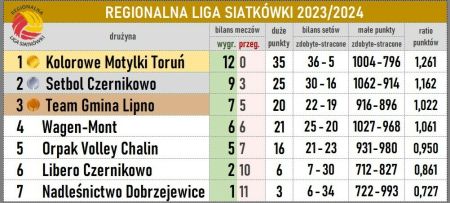 Tabela końcowa