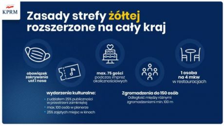 Nowe obostrzenia od 10 października