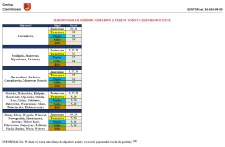 Gmina Czernikowo - harmonogram odbioru odpadów styczeń 2022.jpg