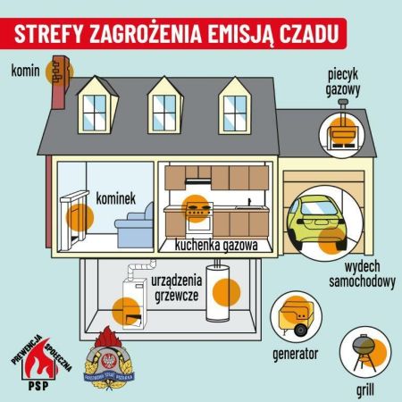 Ulotka informacyjna dotycząca tlenku węgla 1