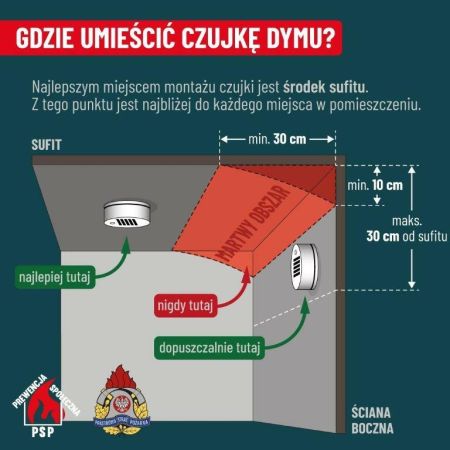 Ulotka informacyjna dotycząca tlenku węgla 8