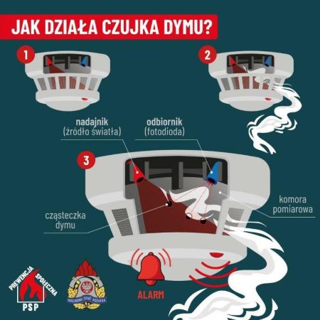 Ulotka informacyjna dotycząca tlenku węgla 14