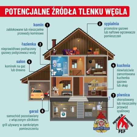 Ulotka informacyjna dotycząca tlenku węgla 17