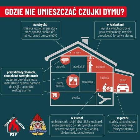 Ulotka informacyjna dotycząca tlenku węgla 19