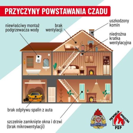 Ulotka informacyjna dotycząca tlenku węgla 22