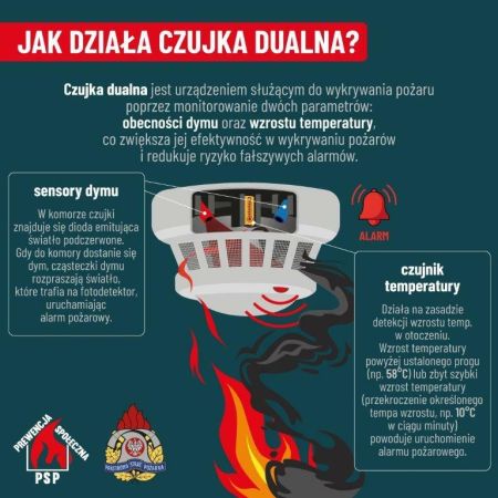 Ulotka informacyjna dotycząca tlenku węgla 23
