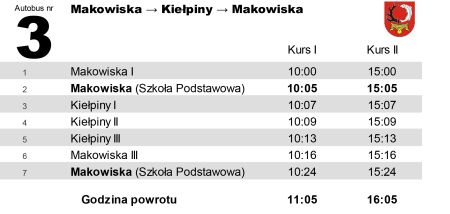 Rozkład jazdy Makowiska - Kiełpiny - Makowiska