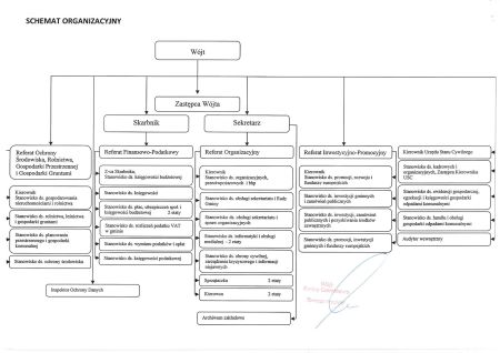 Schemat Organizacyjny