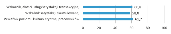 Średnie wartości wskaźników dla UG Czernikowo
