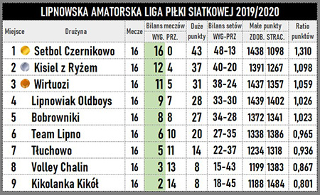 Tabela klasyfikacji końcowej