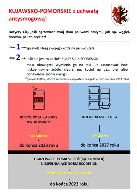Kujawsko-Pomorskie z uchwałą antysmogową!