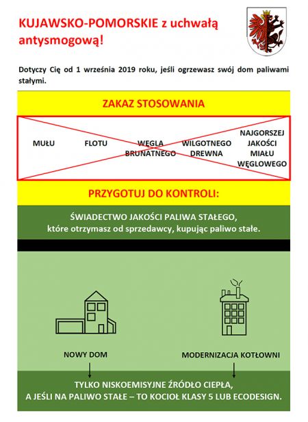 Kujawsko-Pomorskie z uchwałą antysmogową!